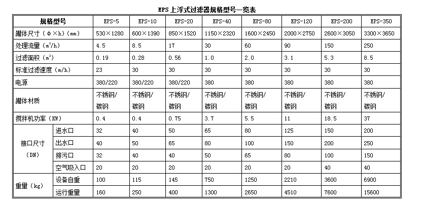 浮动床多介质过滤器